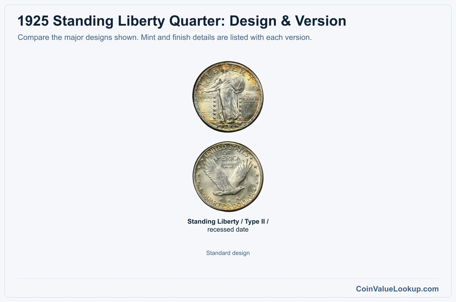 1925 Standing Liberty Quarter version comparison
