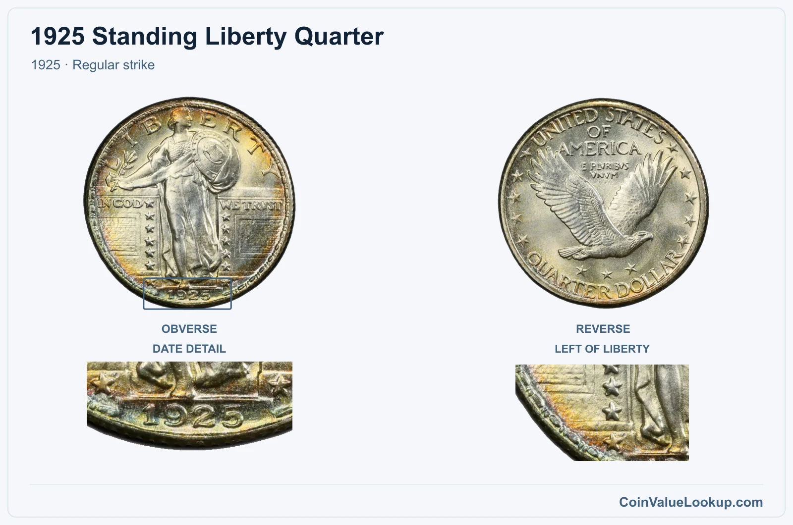 1925 Standing Liberty Quarter Coin — 1925, obverse and reverse, with date and mint-location details