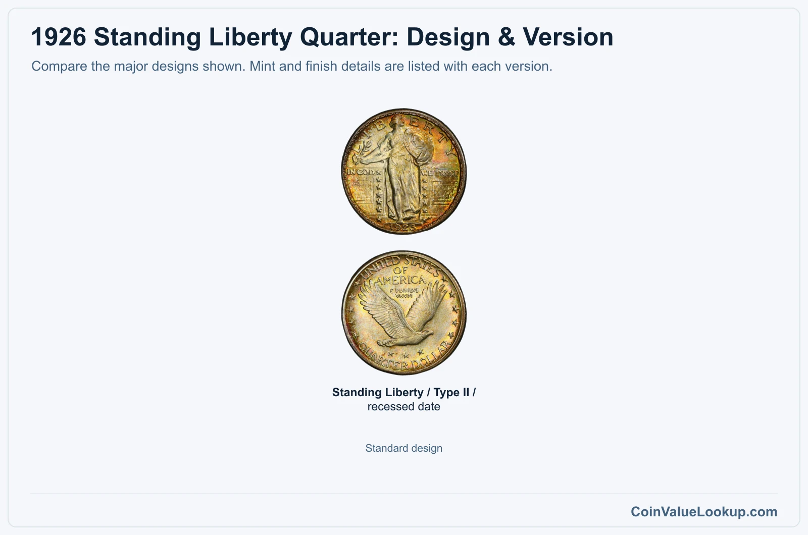 1926 Standing Liberty Quarter version comparison