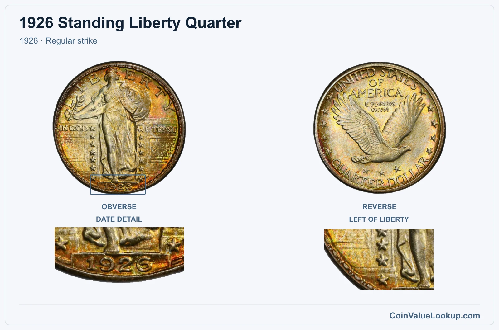 1926 Standing Liberty Quarter Coin — 1926, obverse and reverse, with date and mint-location details