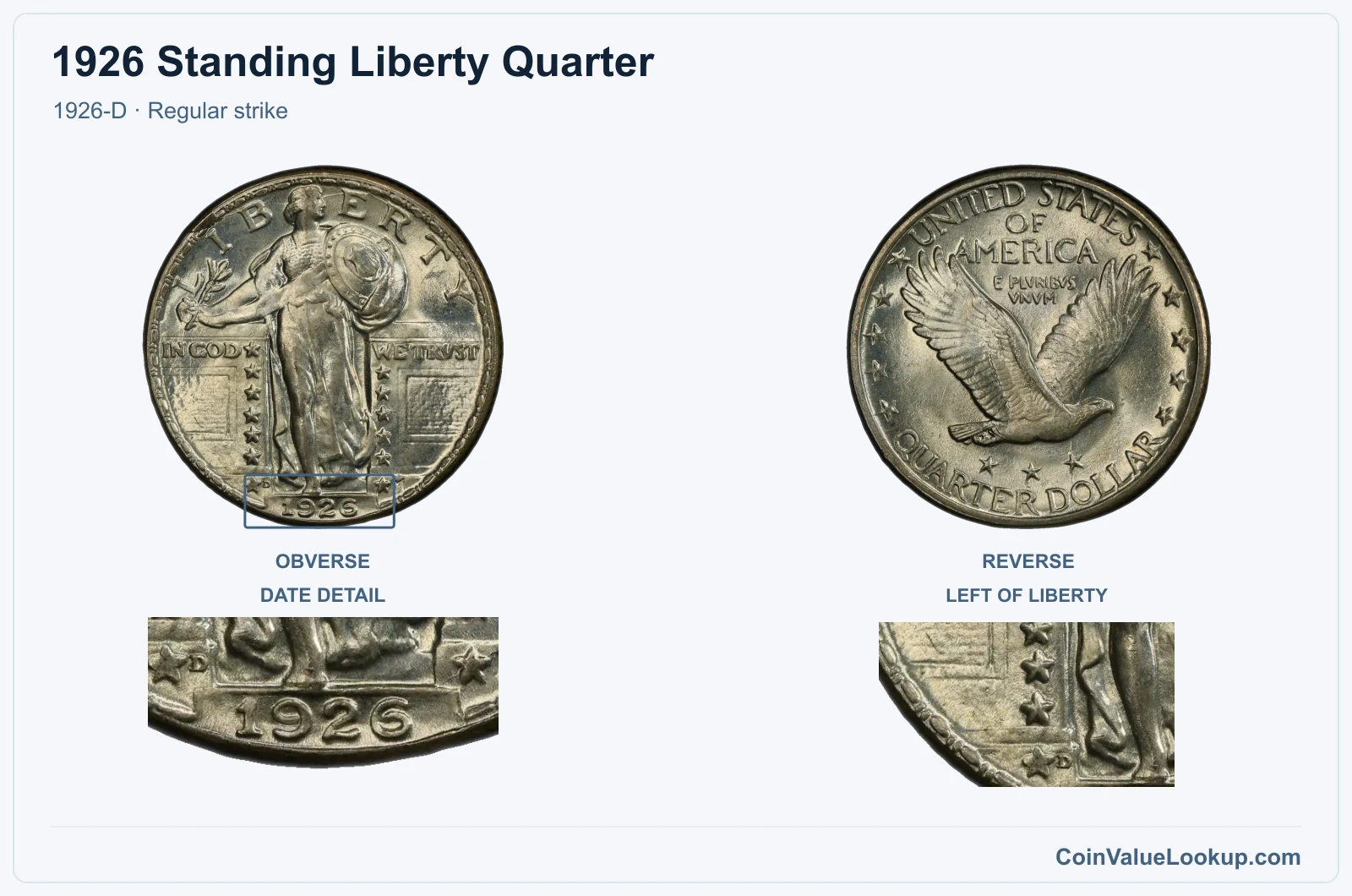 1926 Standing Liberty Quarter Coin — 1926-D, obverse and reverse, with date and mint-location details