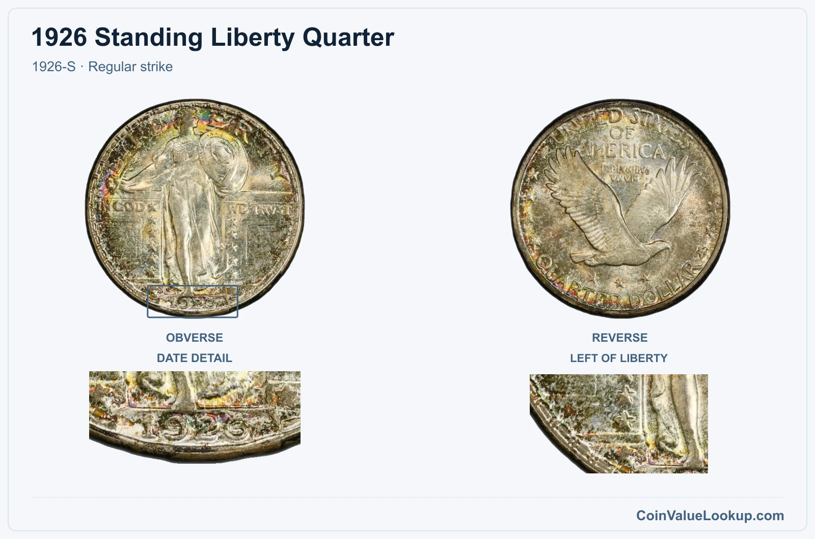 1926 Standing Liberty Quarter Coin — 1926-S, obverse and reverse, with date and mint-location details