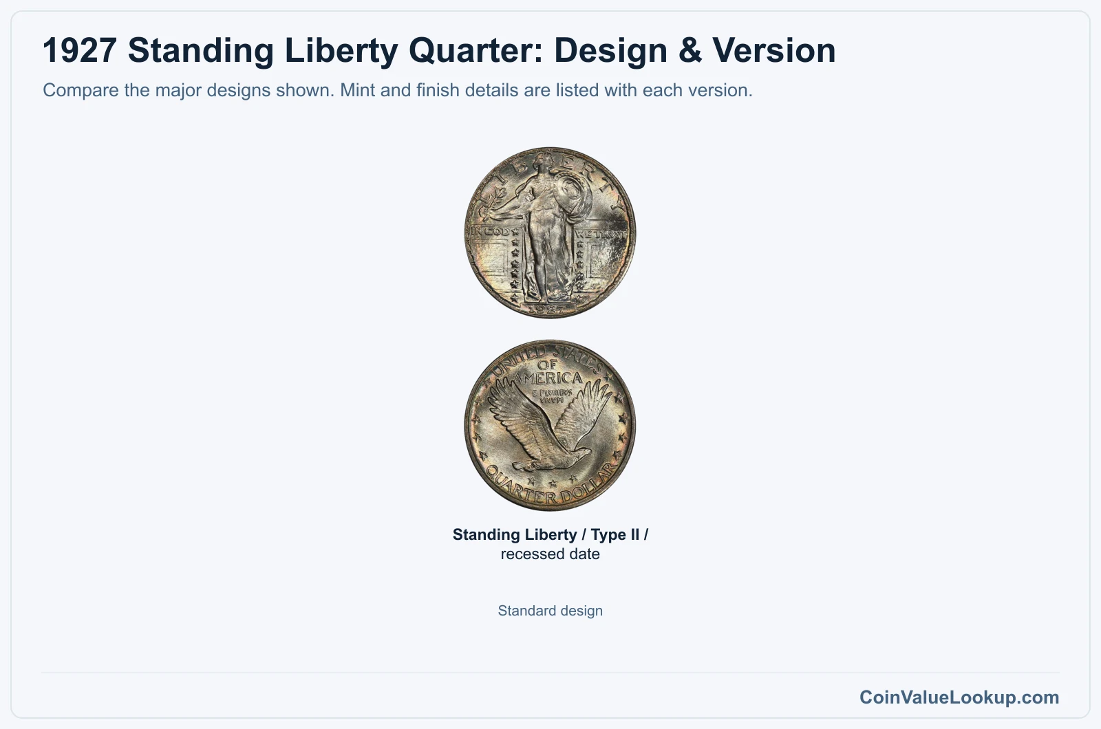1927 Standing Liberty Quarter version comparison