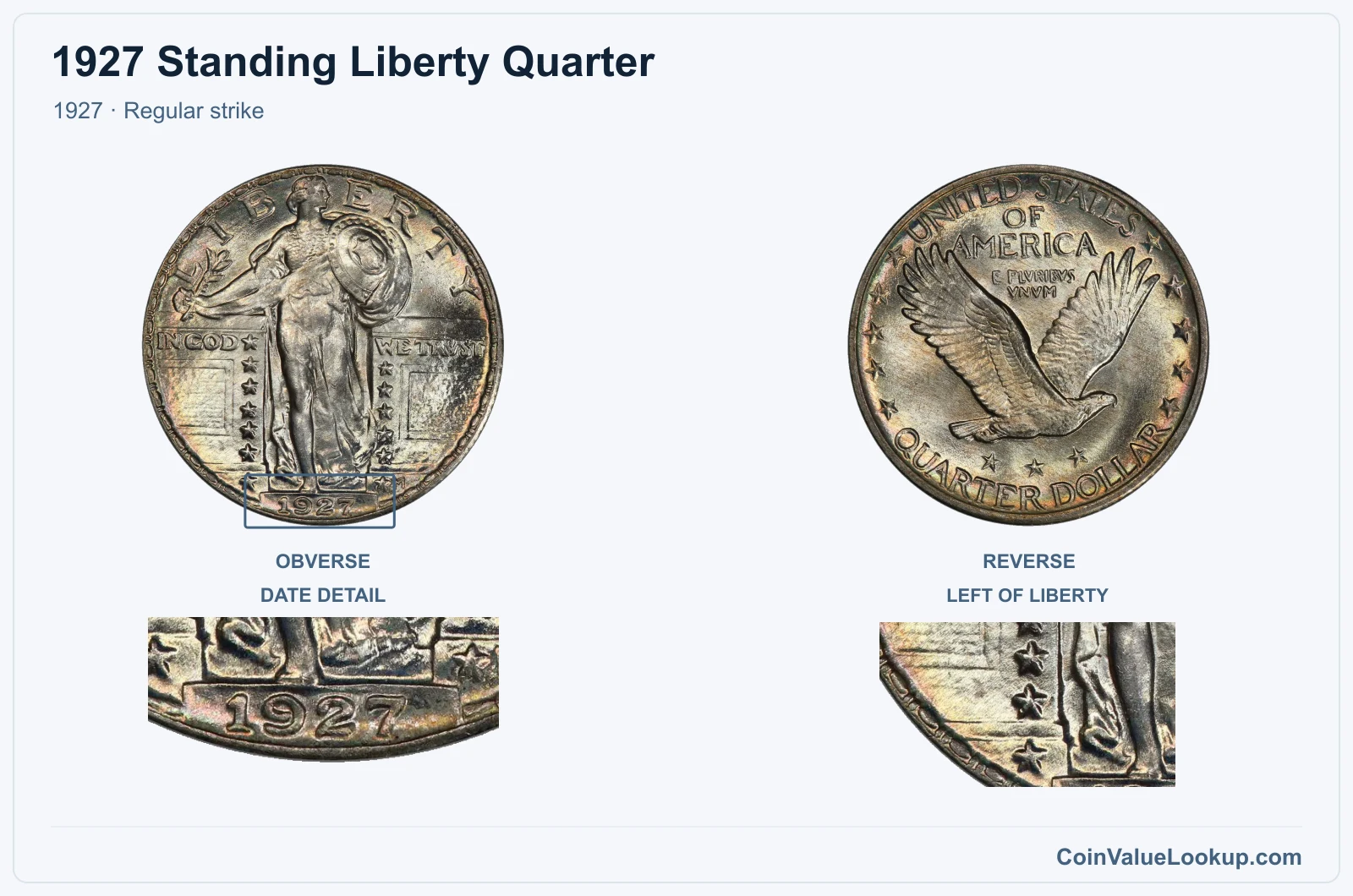1927 Standing Liberty Quarter Coin — 1927, obverse and reverse, with date and mint-location details