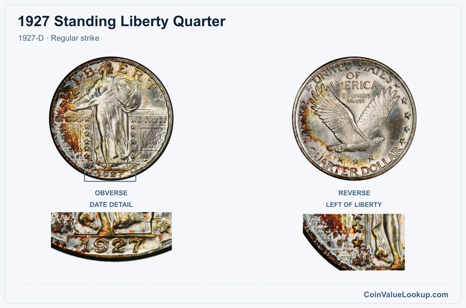 1927 Standing Liberty Quarter Coin — 1927-D, obverse and reverse, with date and mint-location details