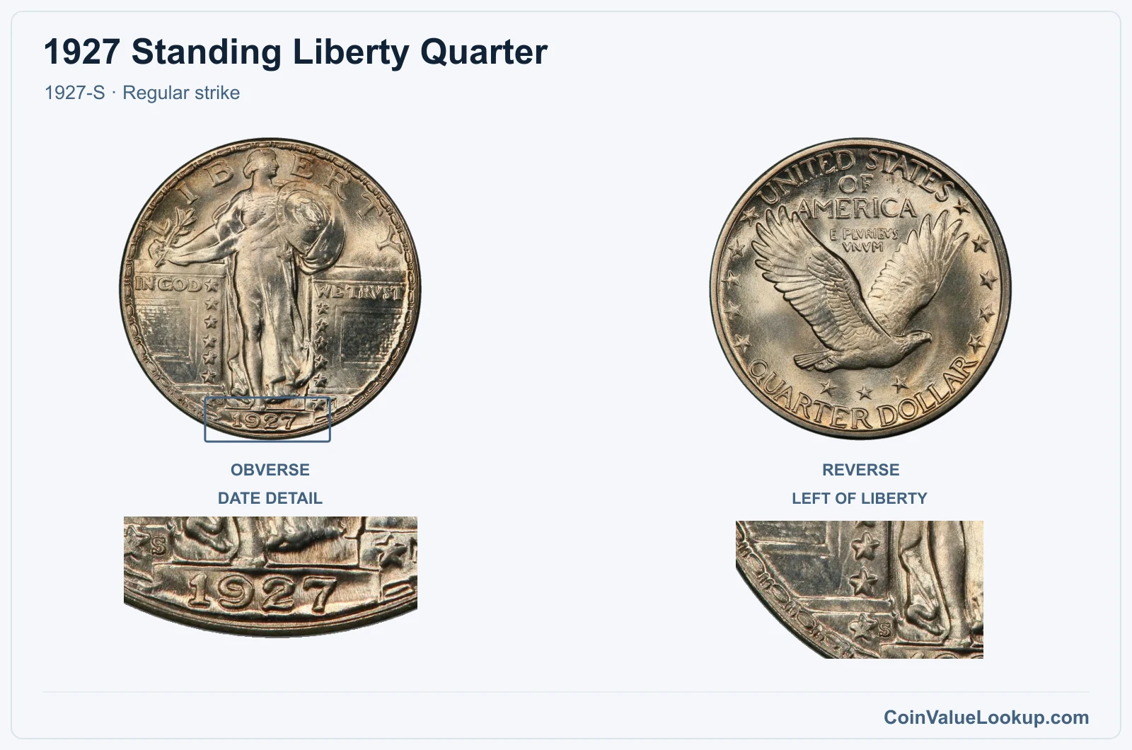 1927 Standing Liberty Quarter Coin — 1927-S, obverse and reverse, with date and mint-location details