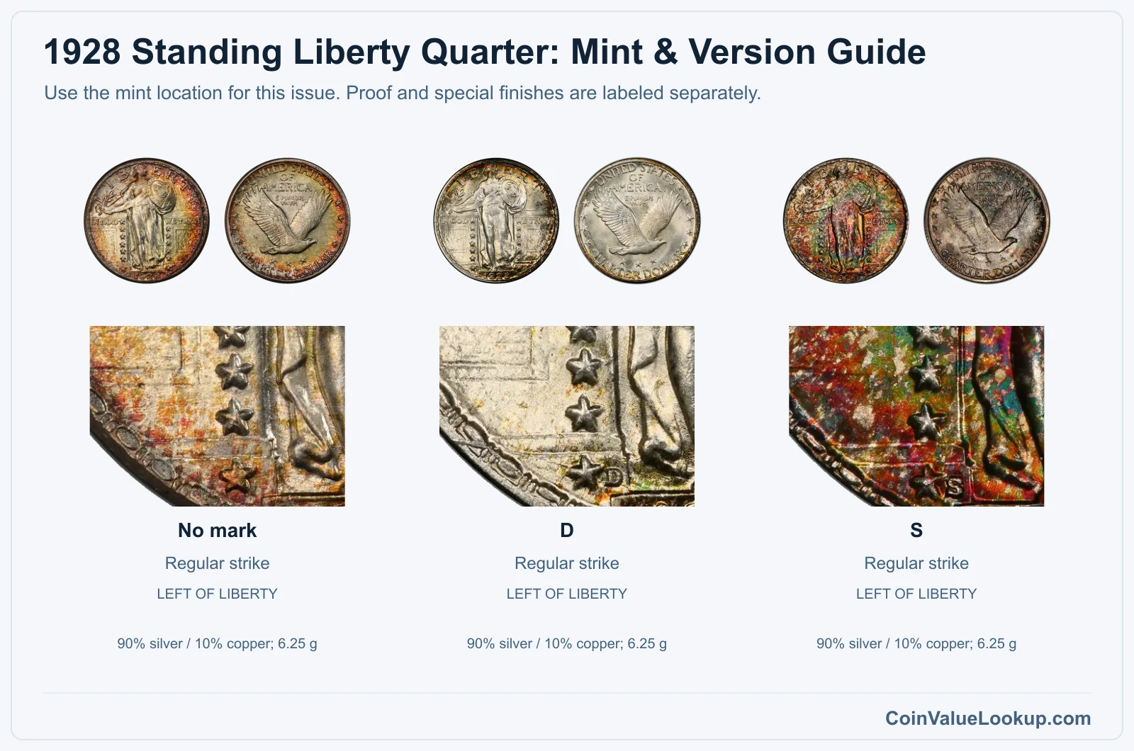 1928 Standing Liberty Quarter Coin Value: How Much Is It Worth?