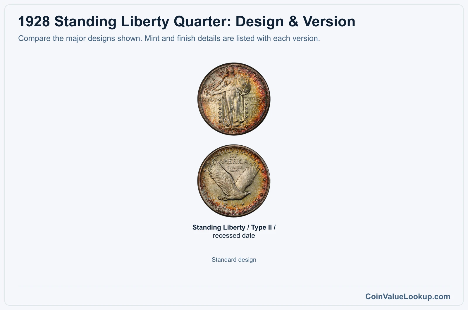 1928 Standing Liberty Quarter version comparison
