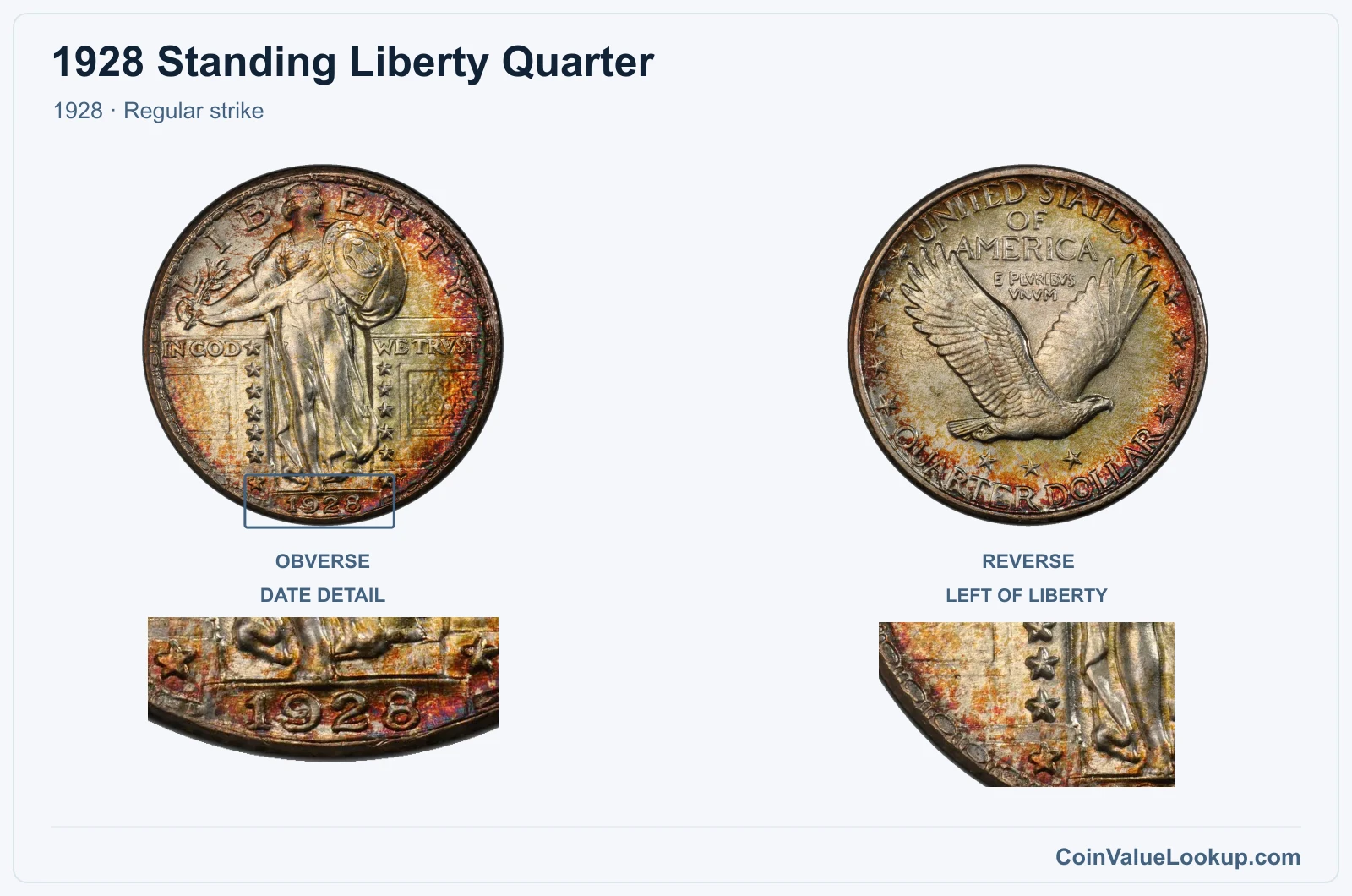 1928 Standing Liberty Quarter Coin — 1928, obverse and reverse, with date and mint-location details