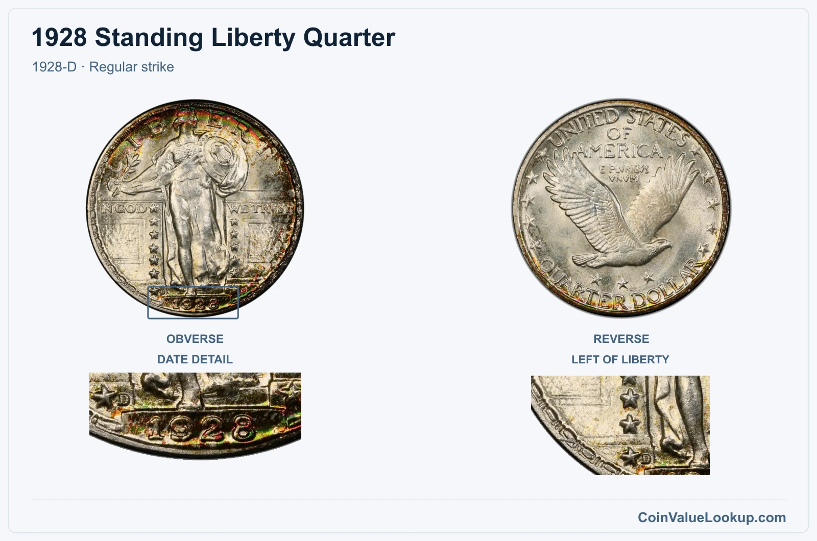 1928 Standing Liberty Quarter Coin — 1928-D, obverse and reverse, with date and mint-location details