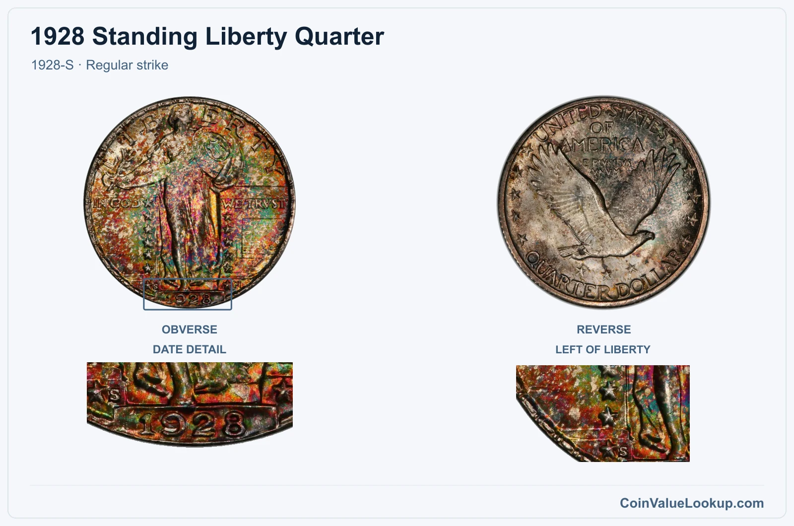 1928 Standing Liberty Quarter Coin — 1928-S, obverse and reverse, with date and mint-location details