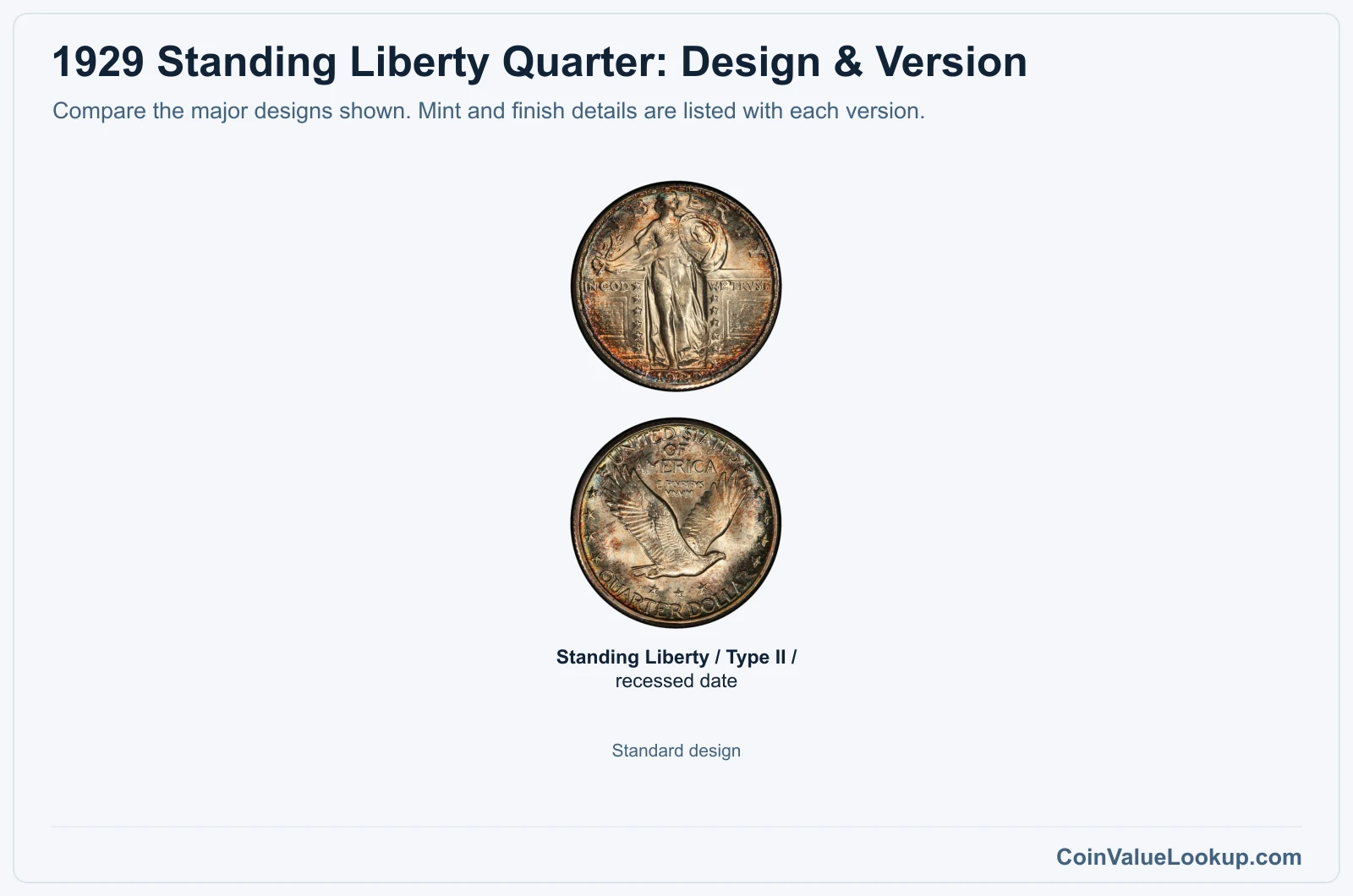 1929 Standing Liberty Quarter version comparison