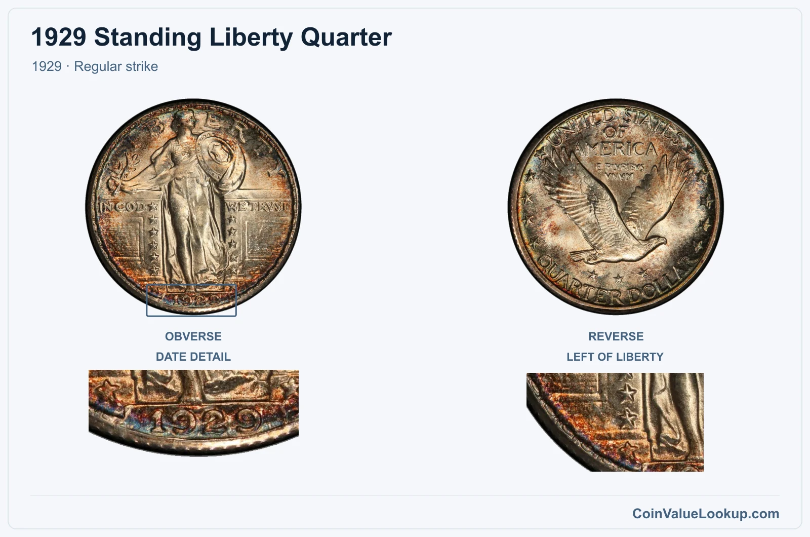 1929 Standing Liberty Quarter Coin — 1929, obverse and reverse, with date and mint-location details