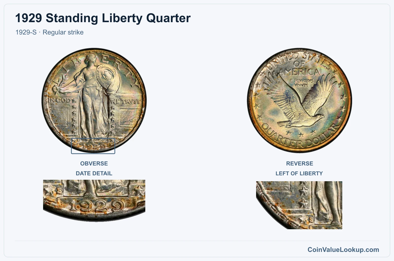 1929 Standing Liberty Quarter Coin — 1929-S, obverse and reverse, with date and mint-location details