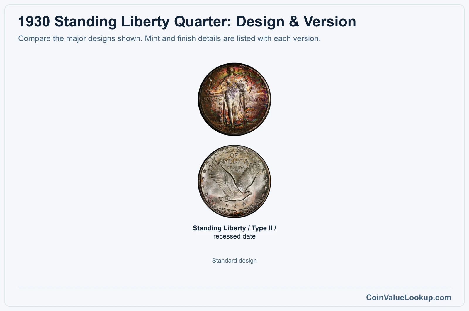 1930 Standing Liberty Quarter version comparison