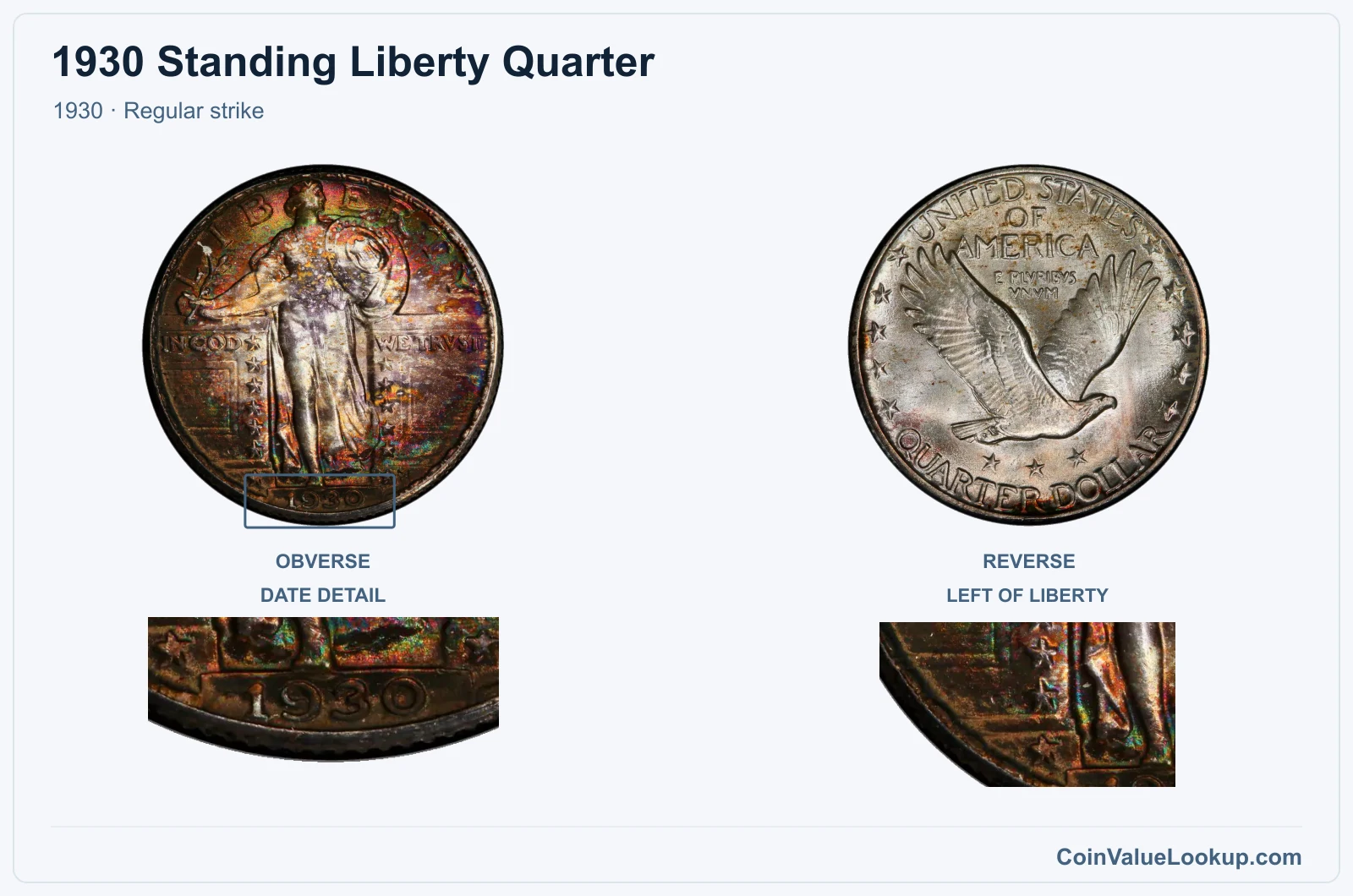 1930 Standing Liberty Quarter Coin — 1930, obverse and reverse, with date and mint-location details