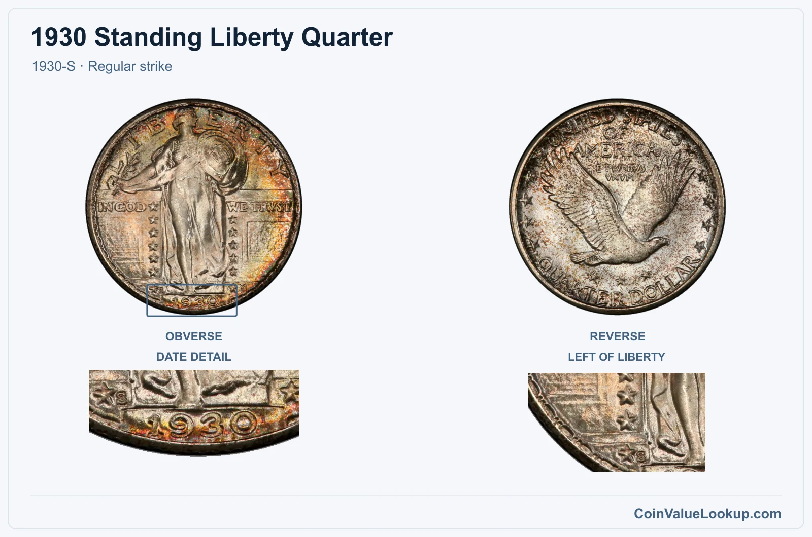 1930 Standing Liberty Quarter Coin — 1930-S, obverse and reverse, with date and mint-location details