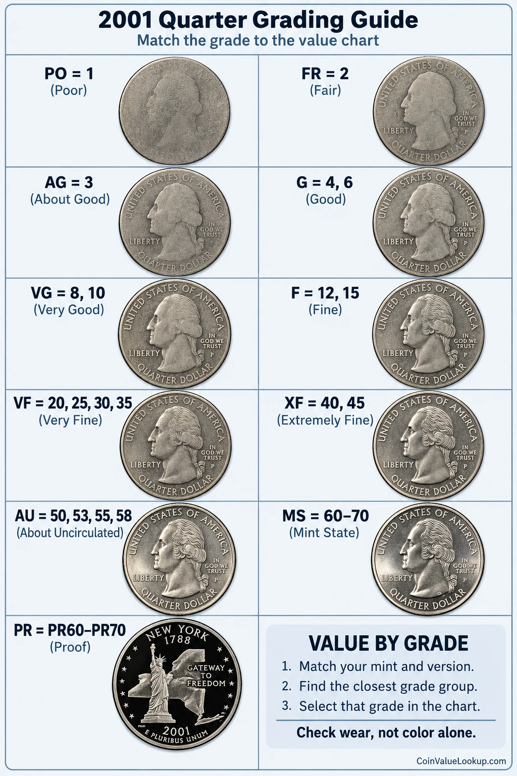 2001 undefined numeric grading guide