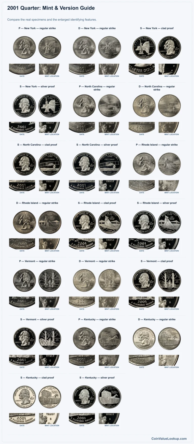 2001 Quarter Coin Value: How Much Is It Worth?