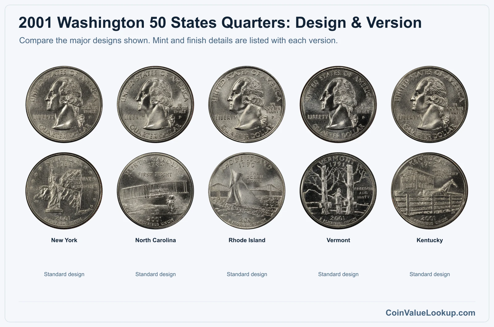 2001 Washington 50 States Quarters version comparison