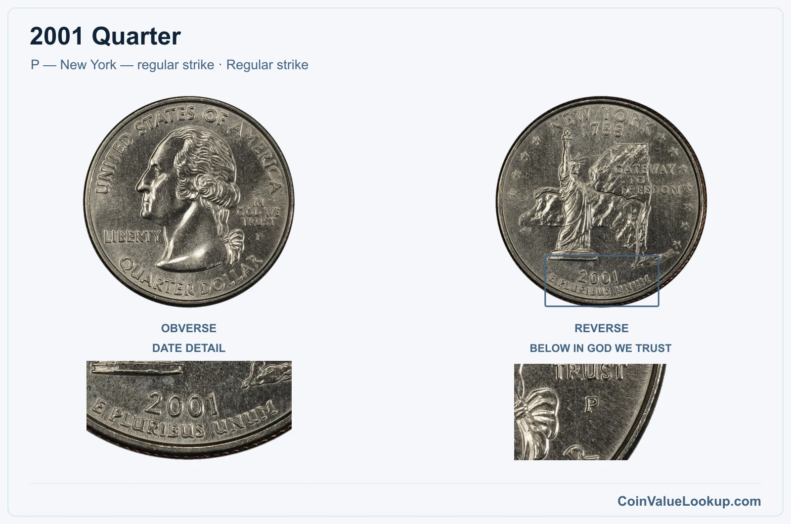 2001 Quarter Coin — P — New York — regular strike, obverse and reverse, with date and mint-location details