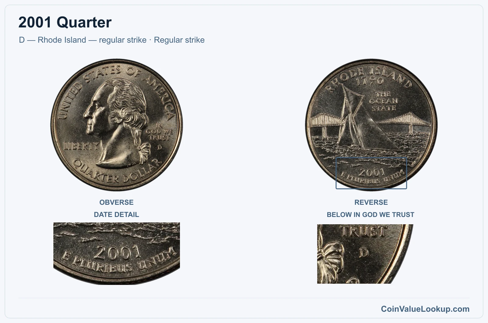 2001 Quarter Coin — D — Rhode Island — regular strike, obverse and reverse, with date and mint-location details