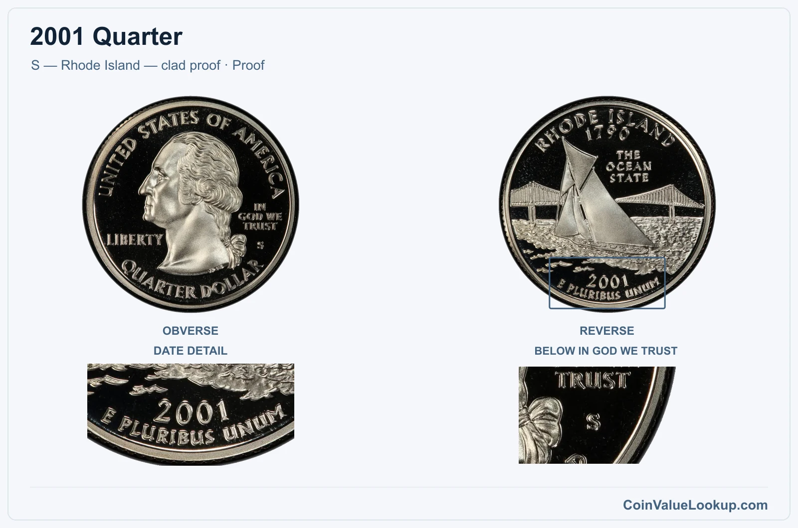 2001 Quarter Coin — S — Rhode Island — clad proof, obverse and reverse, with date and mint-location details