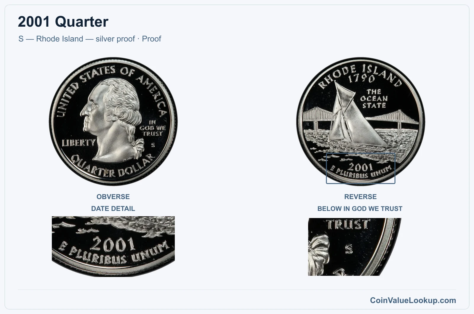 2001 Quarter Coin — S — Rhode Island — silver proof, obverse and reverse, with date and mint-location details