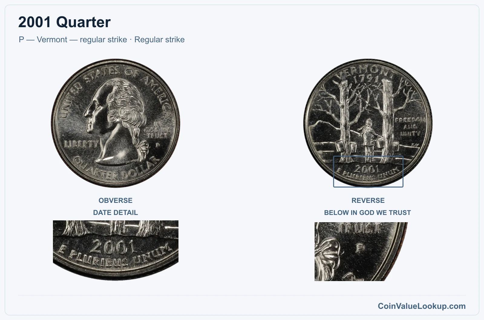 2001 Quarter Coin — P — Vermont — regular strike, obverse and reverse, with date and mint-location details