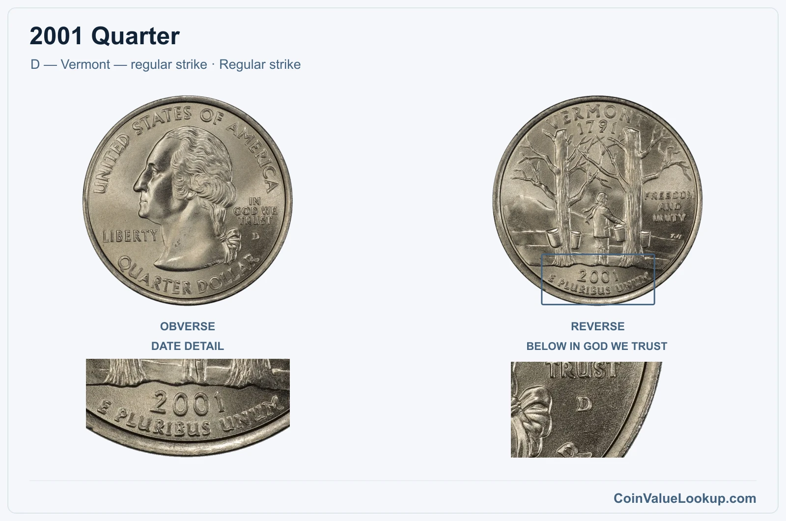 2001 Quarter Coin — D — Vermont — regular strike, obverse and reverse, with date and mint-location details