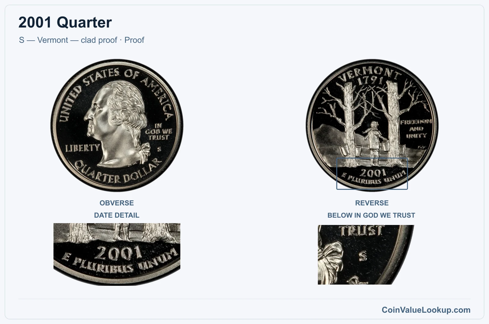 2001 Quarter Coin — S — Vermont — clad proof, obverse and reverse, with date and mint-location details
