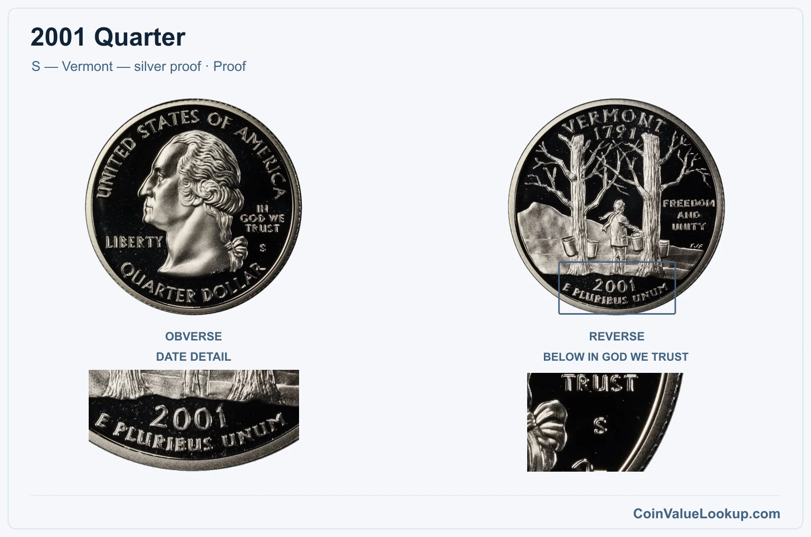 2001 Quarter Coin — S — Vermont — silver proof, obverse and reverse, with date and mint-location details