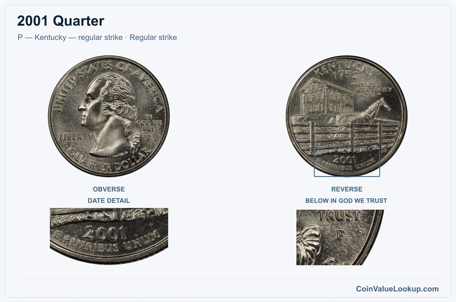 2001 Quarter Coin — P — Kentucky — regular strike, obverse and reverse, with date and mint-location details