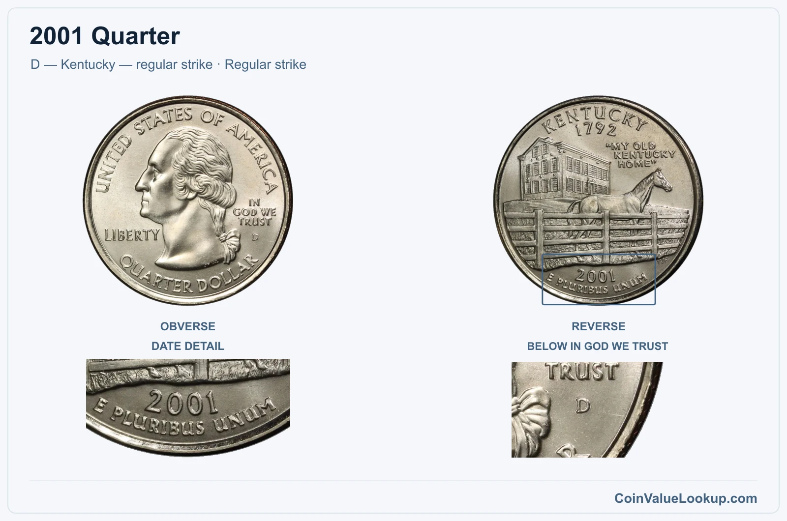 2001 Quarter Coin — D — Kentucky — regular strike, obverse and reverse, with date and mint-location details