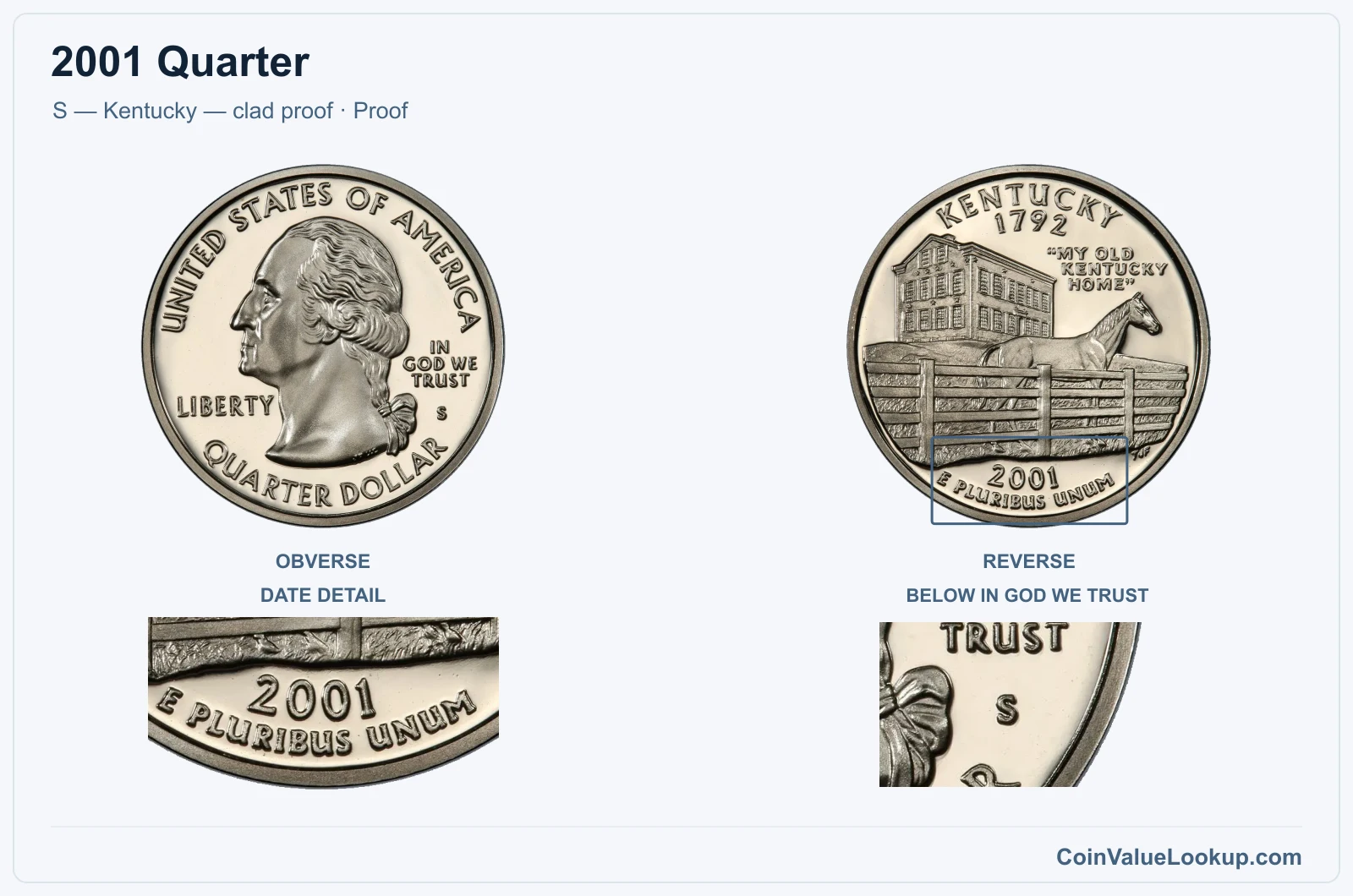 2001 Quarter Coin — S — Kentucky — clad proof, obverse and reverse, with date and mint-location details