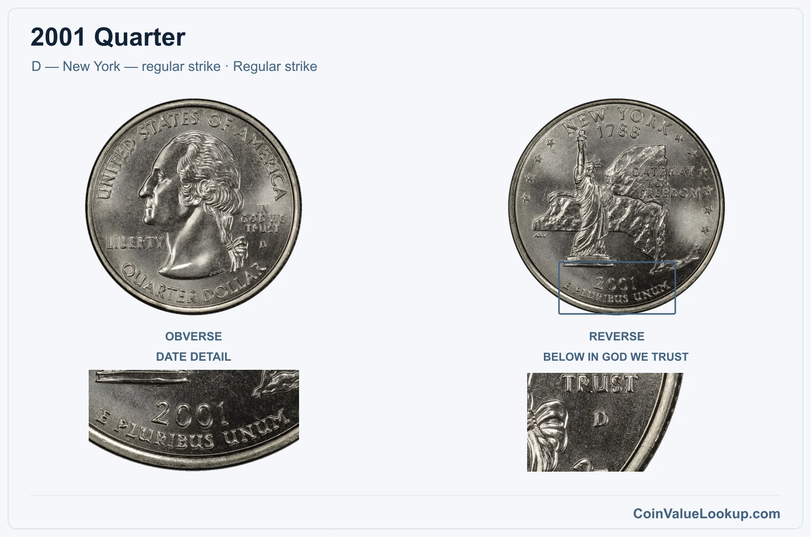 2001 Quarter Coin — D — New York — regular strike, obverse and reverse, with date and mint-location details