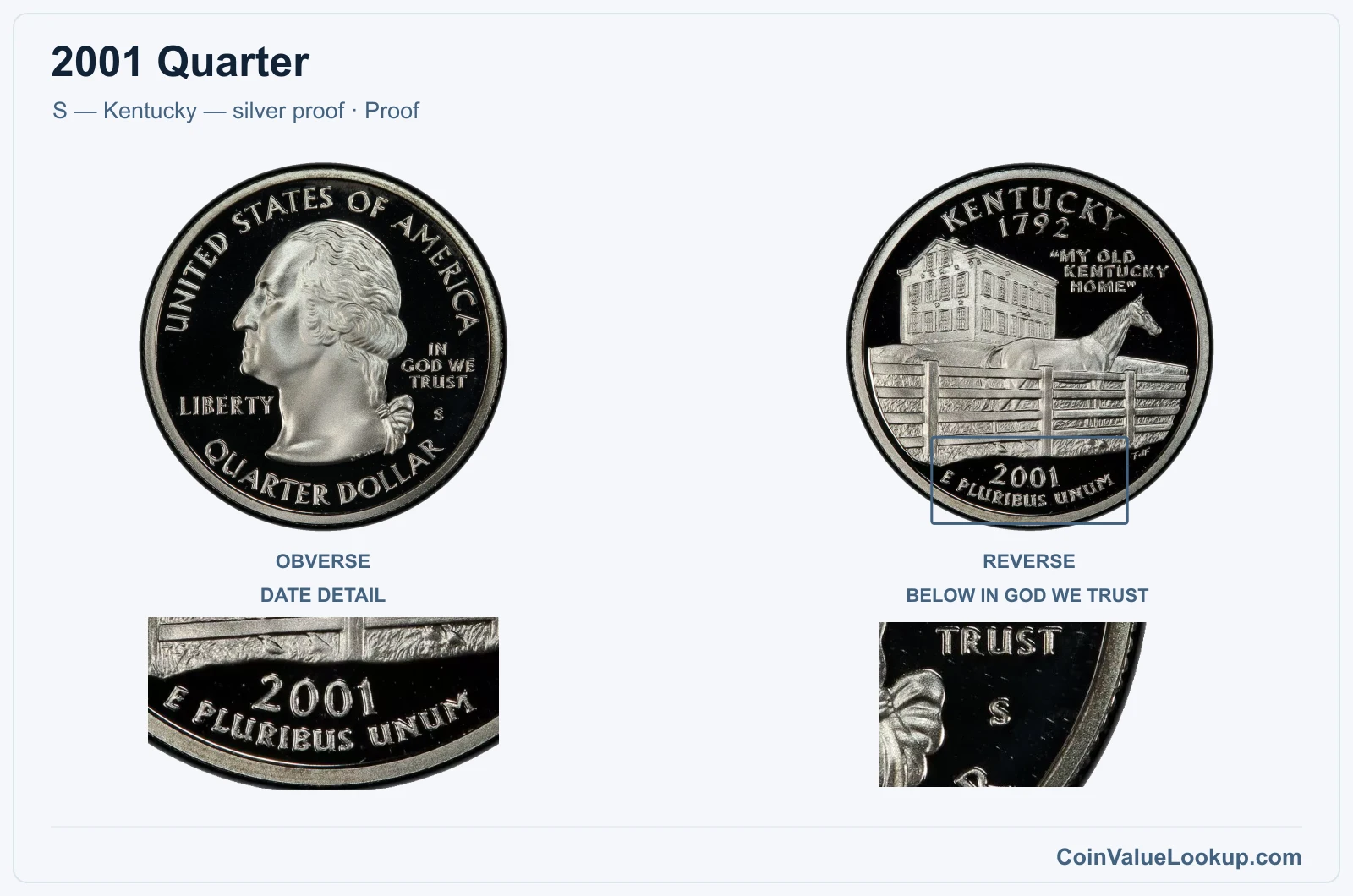 2001 Quarter Coin — S — Kentucky — silver proof, obverse and reverse, with date and mint-location details