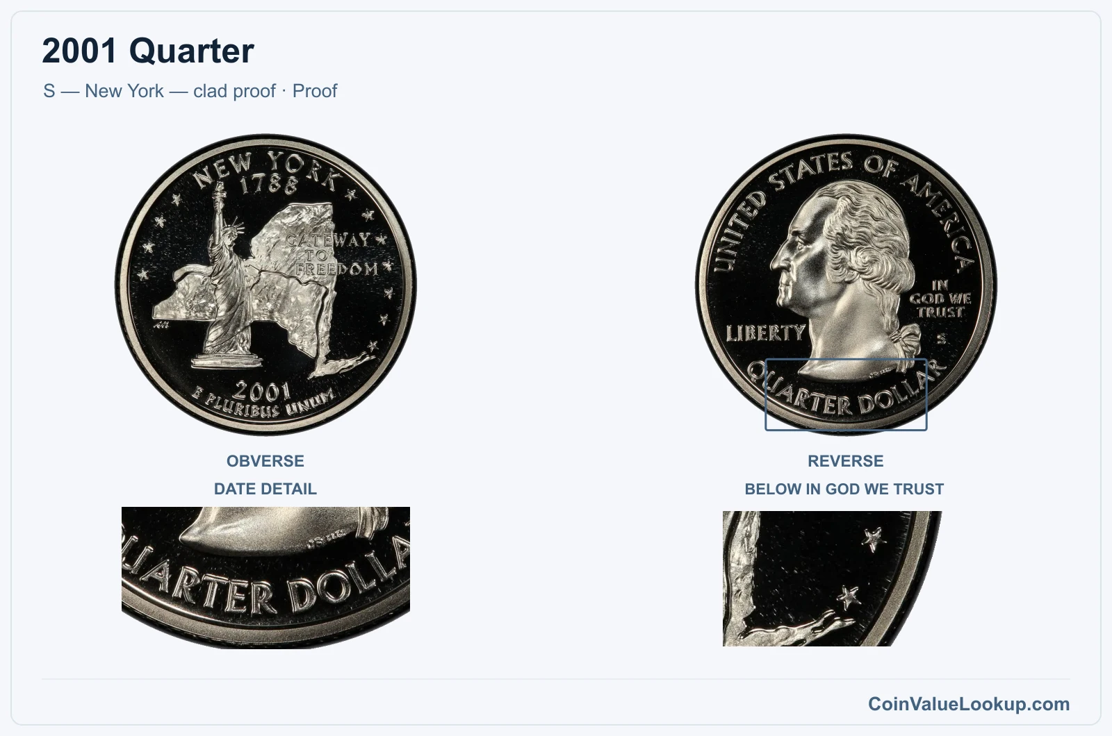 2001 Quarter Coin — S — New York — clad proof, obverse and reverse, with date and mint-location details