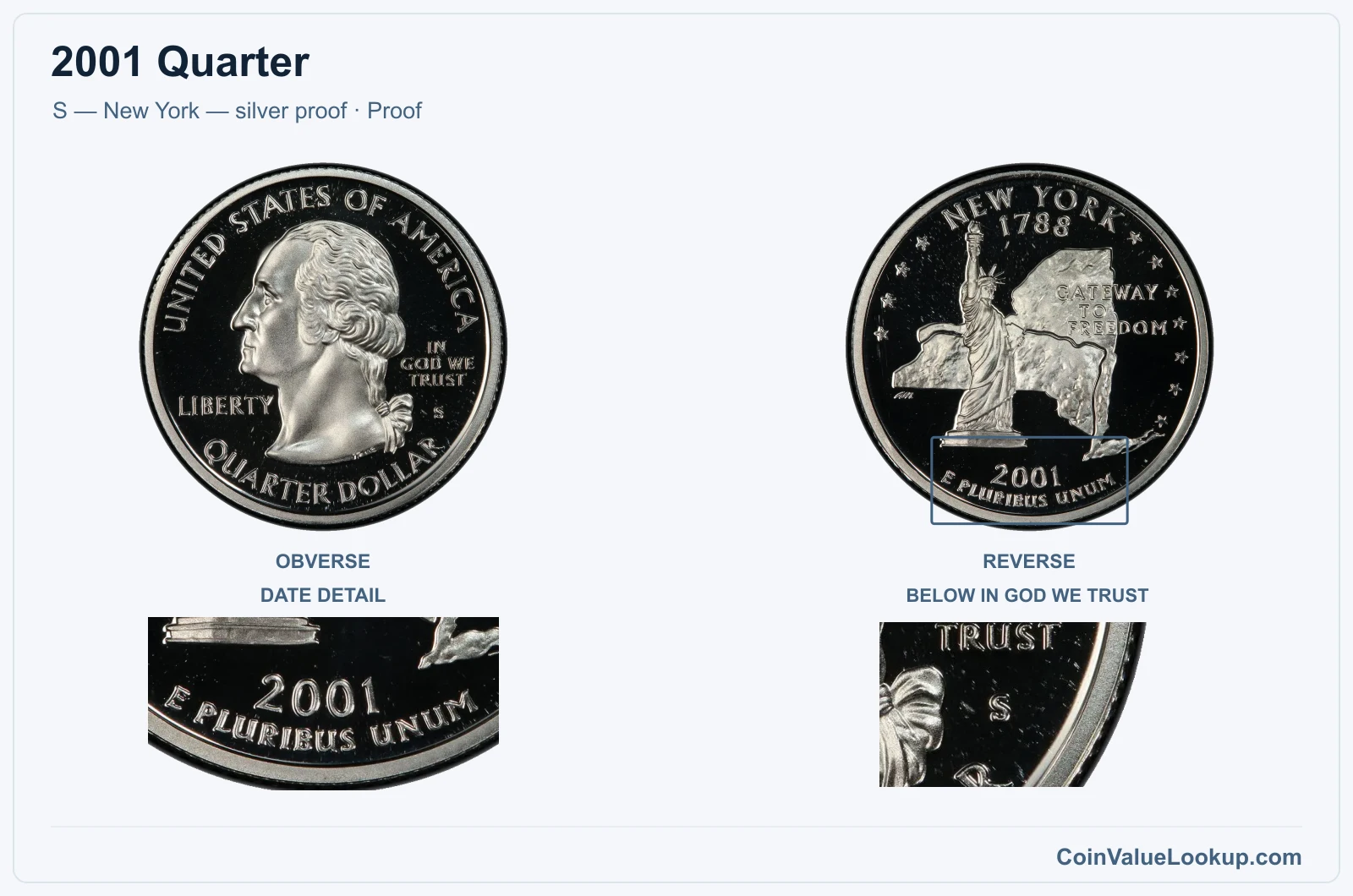 2001 Quarter Coin — S — New York — silver proof, obverse and reverse, with date and mint-location details