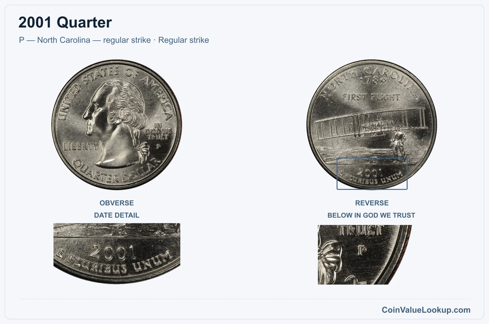 2001 Quarter Coin — P — North Carolina — regular strike, obverse and reverse, with date and mint-location details