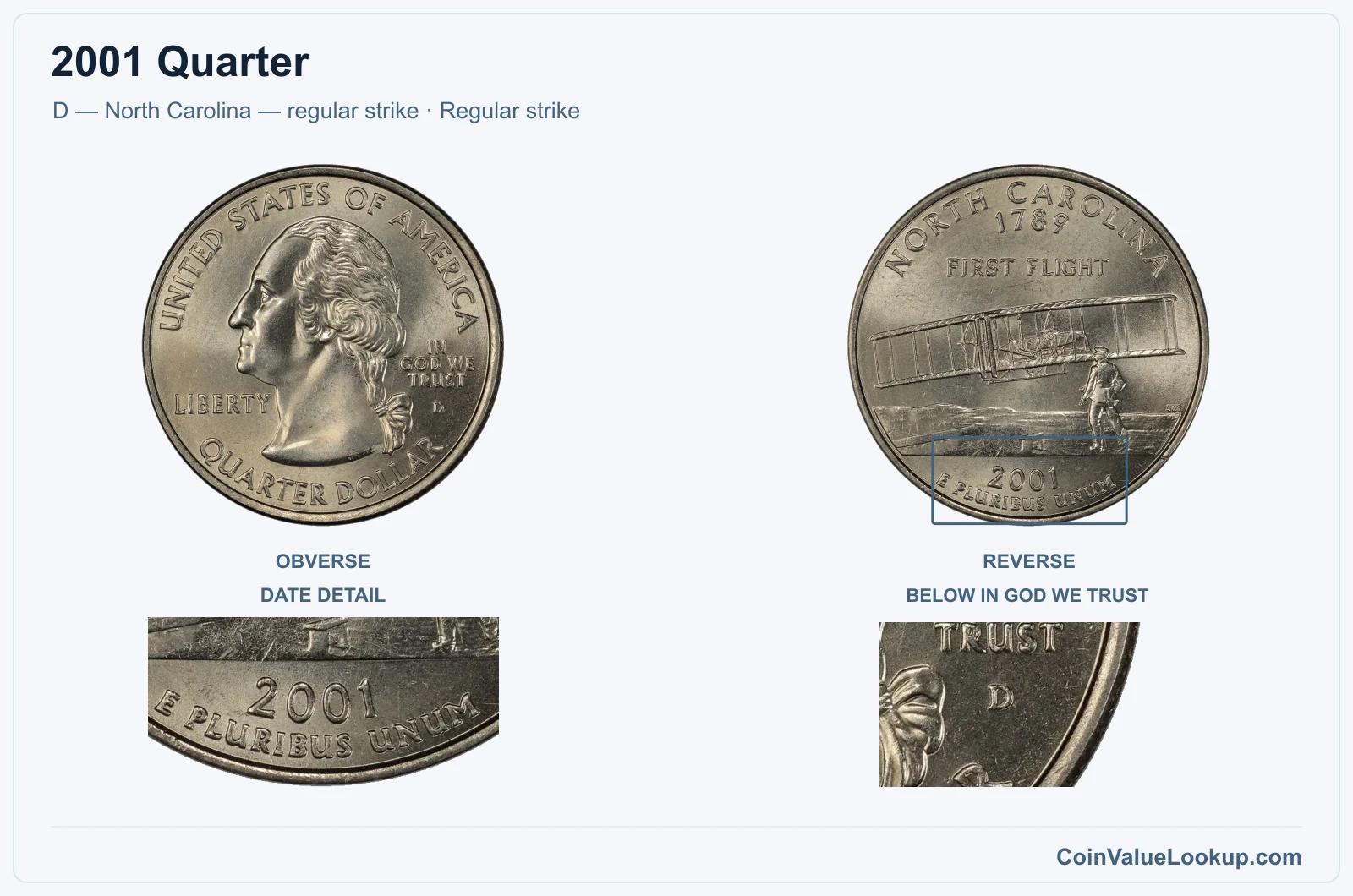 2001 Quarter Coin — D — North Carolina — regular strike, obverse and reverse, with date and mint-location details