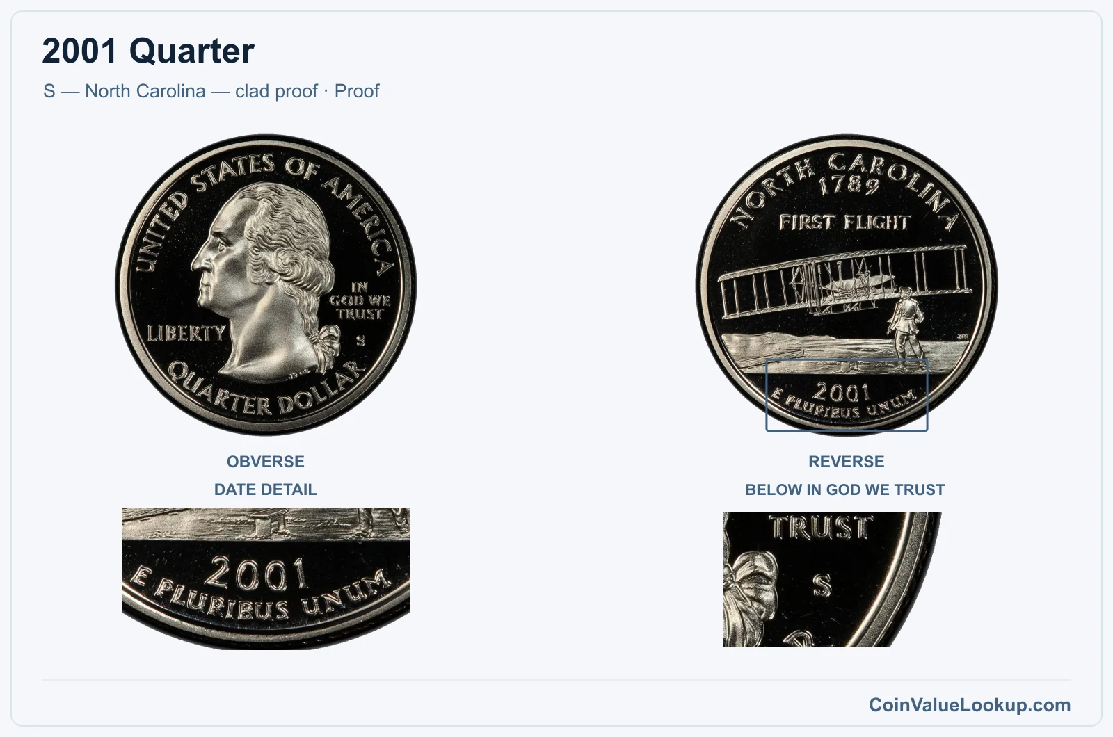 2001 Quarter Coin — S — North Carolina — clad proof, obverse and reverse, with date and mint-location details