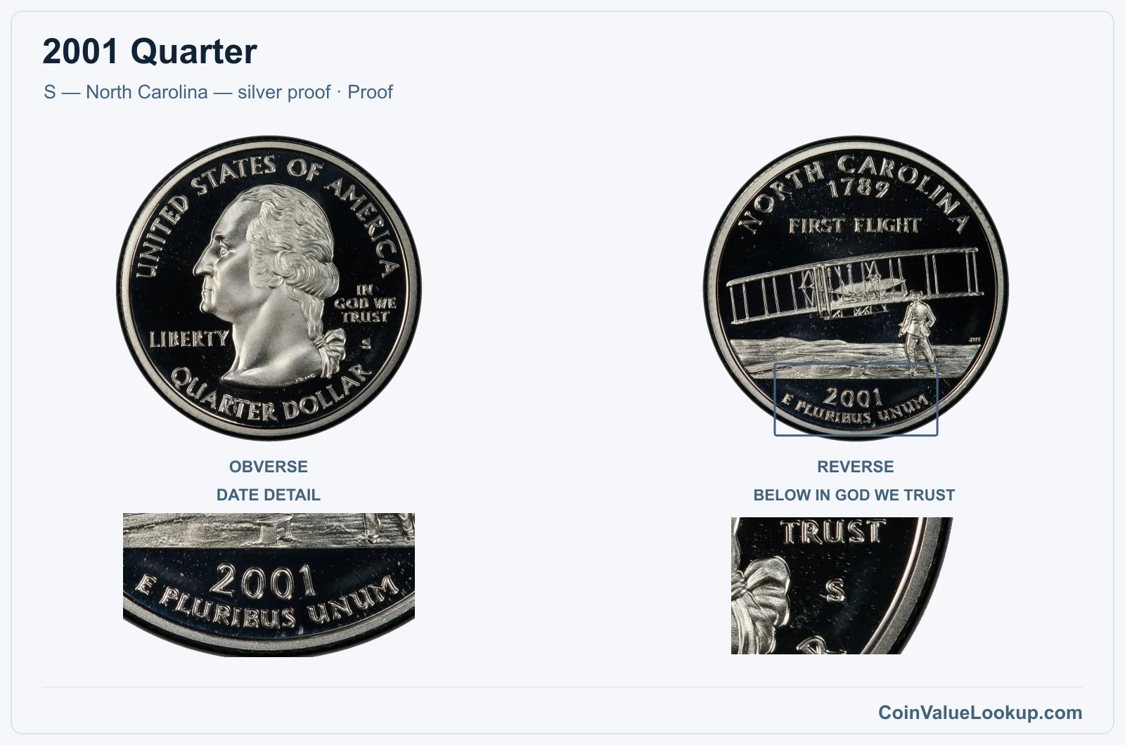 2001 Quarter Coin — S — North Carolina — silver proof, obverse and reverse, with date and mint-location details