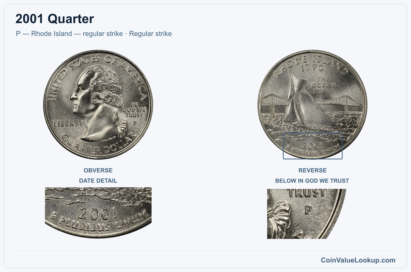 2001 Quarter Coin — P — Rhode Island — regular strike, obverse and reverse, with date and mint-location details