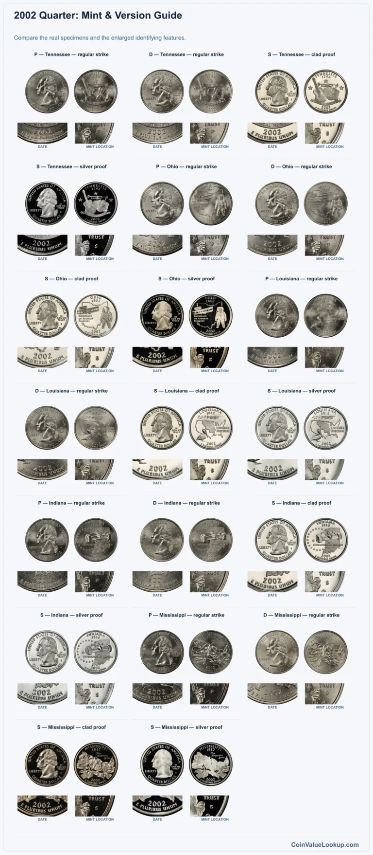 2002 Quarter Coin Value: How Much Is It Worth?