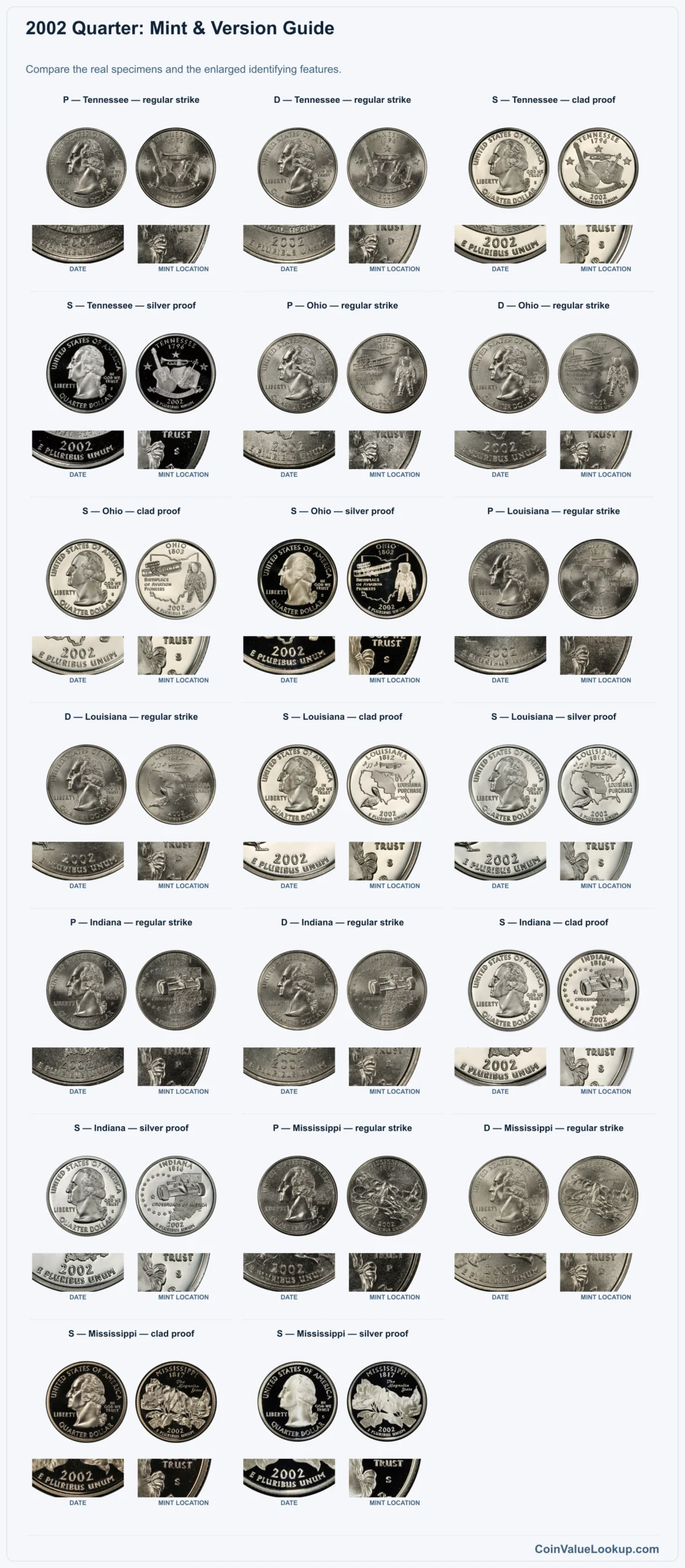 2002 Quarter: Mint & Version Guide with all listed versions and genuine identifying details