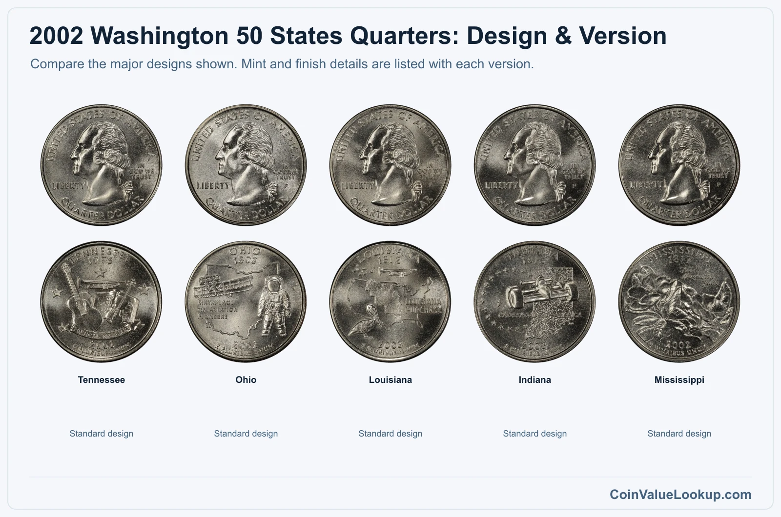 2002 Washington 50 States Quarters version comparison