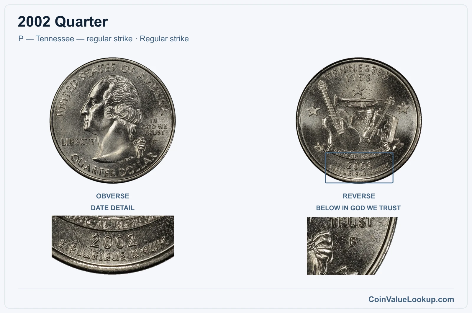 2002 Quarter Coin — P — Tennessee — regular strike, obverse and reverse, with date and mint-location details