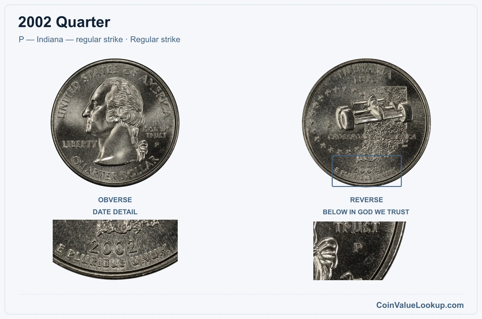 2002 Quarter Coin — P — Indiana — regular strike, obverse and reverse, with date and mint-location details