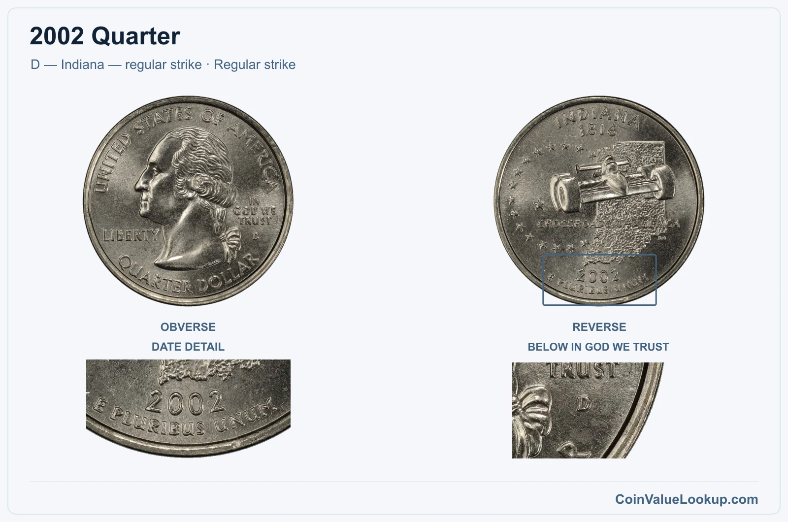 2002 Quarter Coin — D — Indiana — regular strike, obverse and reverse, with date and mint-location details